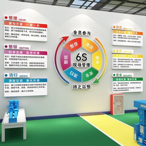 6S管理文化墻與標(biāo)識(shí)牌 工廠安全生產(chǎn)、質(zhì)量標(biāo)語(yǔ)與企業(yè)形象塑造——以汽修行業(yè)為例